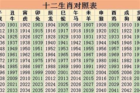 36岁属什么生肖2023|2023年36岁属相是什么生肖